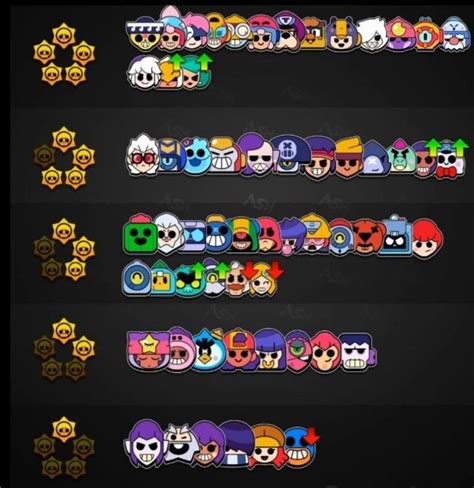 brawl stars meta april 2024|meta actual brawl stars.